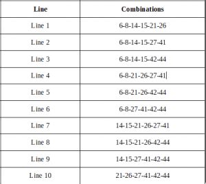 lottery wheeling calculator|Lottery Wheel: A Clever Mathematical Strategy That Works.